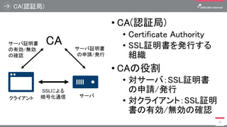 CA(認証局)
• CA(認証局)
• Certificate Authority
• SSL証明書を発行する
組織
• CAの役割
• 対サーバ：SSL証明書
の申請/発行
• 対クライアント：SSL証明
書の有効/無効の確認
23
CA サーバ証明書
の申請/発行
サーバ証明書
の有効/無効
の確認
SSLによる
暗号化通信 サーバクライアント
 