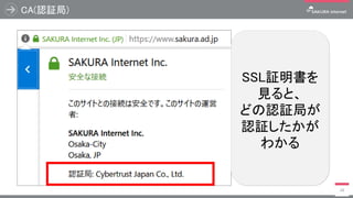CA(認証局)
24
SSL証明書を
見ると、
どの認証局が
認証したかが
わかる
 
