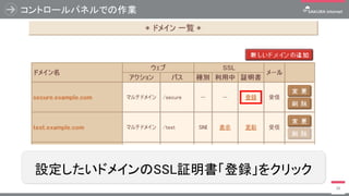 コントロールパネルでの作業
38
設定したいドメインのSSL証明書「登録」をクリック
 