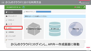 さくらのクラウドにおける利用方法
46
さくらのクラウドにログインし、APIキー作成画面に移動
 