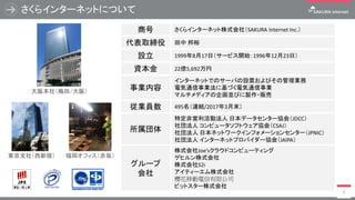 5
大阪本社（梅田/大阪）
東京支社（西新宿）
さくらインターネットについて
商号 さくらインターネット株式会社（SAKURA Internet Inc.）
代表取締役 田中 邦裕
設立 1999年8月17日（サービス開始：1996年12月23日）
資本金 22億5,692万円
事業内容
インターネットでのサーバの設置およびその管理業務
電気通信事業法に基づく電気通信事業
マルチメディアの企画並びに製作・販売
従業員数 495名（連結/2017年3月末）
所属団体
特定非営利活動法人 日本データセンター協会（JDCC）
社団法人 コンピュータソフトウェア協会（CSAJ）
社団法人 日本ネットワークインフォメーションセンター（JPNIC）
社団法人 インターネットプロバイダー協会（JAIPA）
グループ
会社
株式会社Joe’sクラウドコンピューティング
ゲヒルン株式会社
株式会社S2i
アイティーエム株式会社
櫻花移動電信有限公司
ビットスター株式会社
福岡オフィス（赤坂）
 