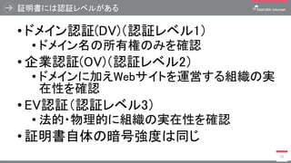 証明書には認証レベルがある
• ドメイン認証(DV)（認証レベル1）
• ドメイン名の所有権のみを確認
• 企業認証(OV)（認証レベル2）
• ドメインに加えWebサイトを運営する組織の実
在性を確認
• EV認証（認証レベル3）
• 法的・物理的に組織の実在性を確認
• 証明書自体の暗号強度は同じ
52
 