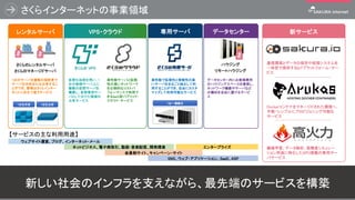 さくらインターネットの事業領域
6
VPS・クラウド データセンター 新サービスレンタルサーバ
さくらのレンタルサーバ
さくらのマネージドサーバ
1台を共有 1台を占有
1台のサーバを複数の契約者で
サーバを共有または占有するこ
とができ、管理はさくらインター
ネットに任せて使うサービス
仮想化技術を用い、1
台の物理サーバ上に
複数の仮想サーバを
構築し、仮想専用サー
バとして分けた領域の
占有サービス
高性能サーバと拡張
性の高いネットワーク
を圧倒的なコストパ
フォーマンスで利用で
きるIaaS型パブリック・
クラウド・サービス
高性能で拡張性と信頼性の高
いサーバをまるごと独占して利
用することができ、自由にカスタ
マイズして利用可能なサービス
1台～複数台
ハウジング
リモートハウジング
データセンター内にお客様専用
のハウジングスペースを確保し、
ネットワーク機器やサーバなど
の機材を自由に置けるサービ
ス
通信環境とデータの保存や処理システムを
一体型で提供するIoTプラットフォーム・サー
ビス
Dockerコンテナをマネージドされた環境へ、
手軽・シンプルにプロビジョニング可能な
サービス
さくらの VPS
機械学習、データ解析、高精度シミュレー
ション用途に特化したGPU搭載の専用サー
バサービス
専用サーバ
【サービスの主な利用用途】
ウェブサイト運営、ブログ、インターネット・メール
ネットビジネス、電子商取引、動画・音楽配信、開発環境
会員制サイト、キャンペーン・サイト
SNS、ウェブ・アプリケーション、SaaS、ASP
エンタープライズ
新しい社会のインフラを支えながら、最先端のサービスを構築
 