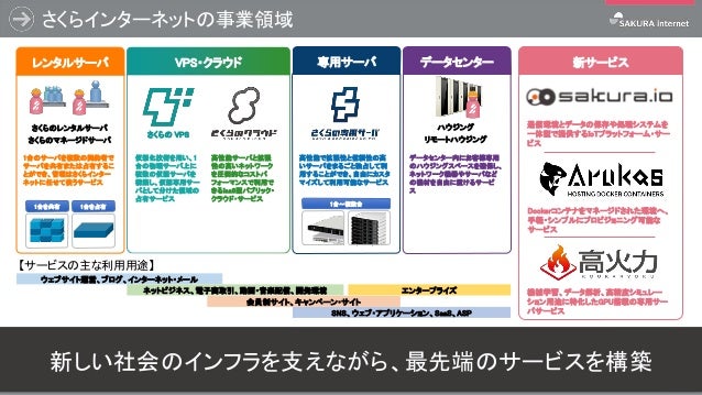 30分で理解するlet S Encryptの仕組みとssl証明書の使い方
