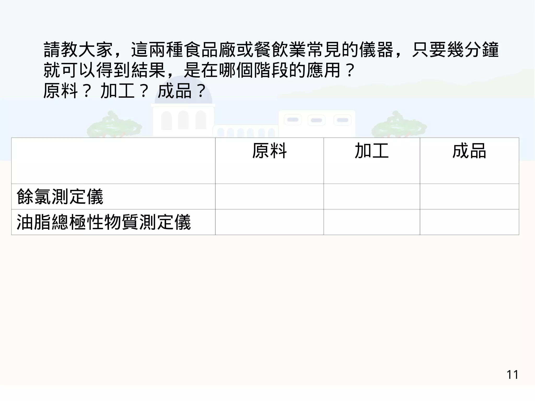 11
原料 加工 成品
餘氯測定儀
油脂總極性物質測定儀
請教大家，這兩種食品廠或餐飲業常見的儀器，只要幾分鐘
就可以得到結果，是在哪個階段的應用？
原料？ 加工？ 成品？
 