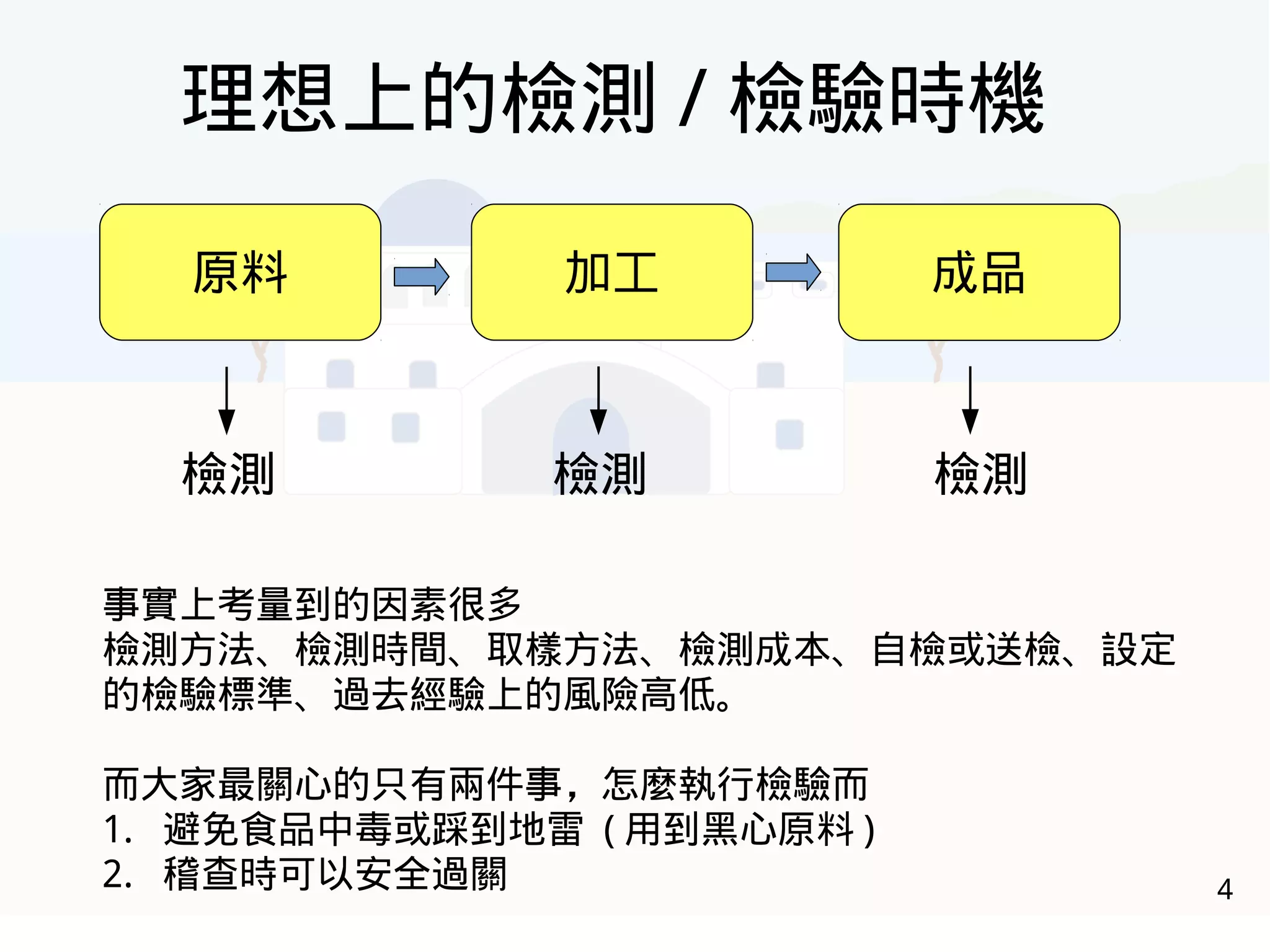 4
原料 加工 成品
理想上的檢測 / 檢驗時機
檢測 檢測 檢測
事實上考量到的因素很多
檢測方法、檢測時間、取樣方法、檢測成本、自檢或送檢、設定
的檢驗標準、過去經驗上的風險高低。
而大家最關心的只有兩件事，怎麼執行檢驗而
1. 避免食品中毒或踩到地雷 ( 用到黑心原料 )
2. 稽查時可以安全過關
 