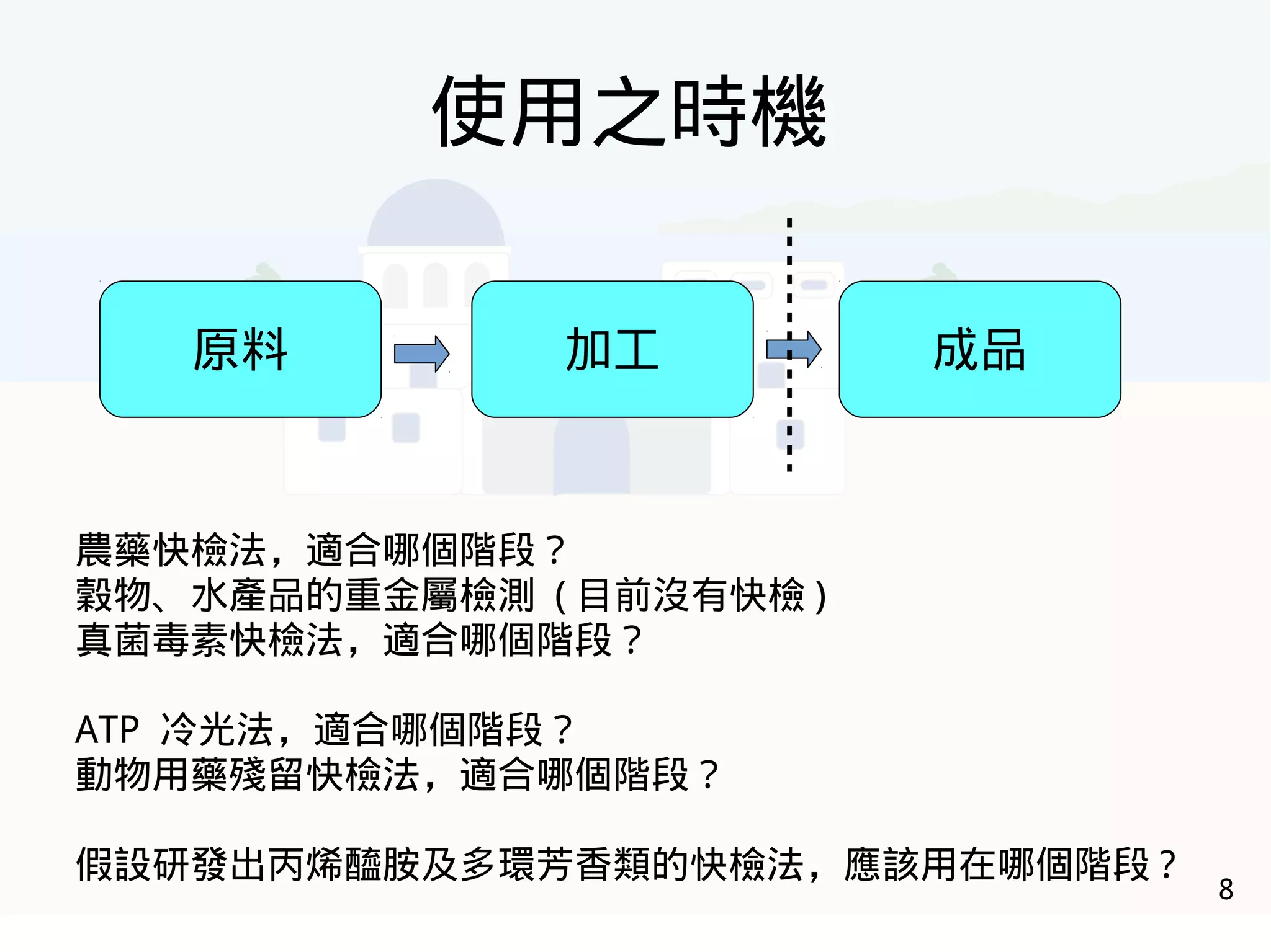 8
原料 加工 成品
使用之時機
農藥快檢法，適合哪個階段？
穀物、水產品的重金屬檢測 ( 目前沒有快檢 )
真菌毒素快檢法，適合哪個階段？
ATP 冷光法，適合哪個階段？
動物用藥殘留快檢法，適合哪個階段？
假設研發出丙烯醯胺及多環芳香類的快檢法，應該用在哪個階段 ?
 
