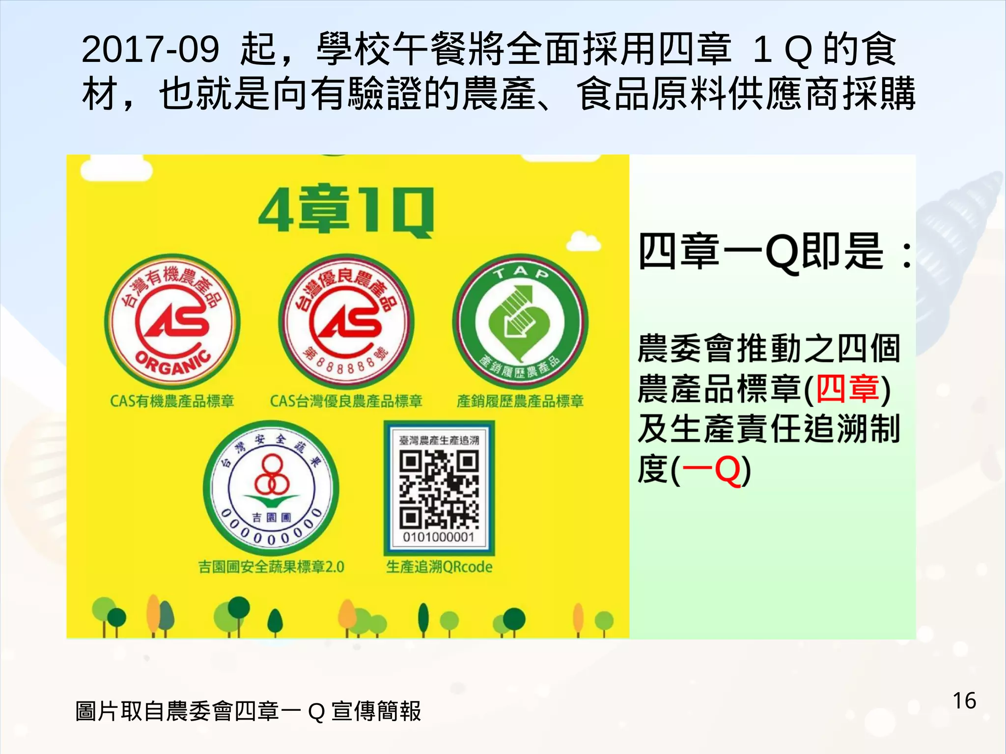 16圖片取自農委會四章一 Q 宣傳簡報
2017-09 起，學校午餐將全面採用四章 1 Q 的食
材，也就是向有驗證的農產、食品原料供應商採購
 