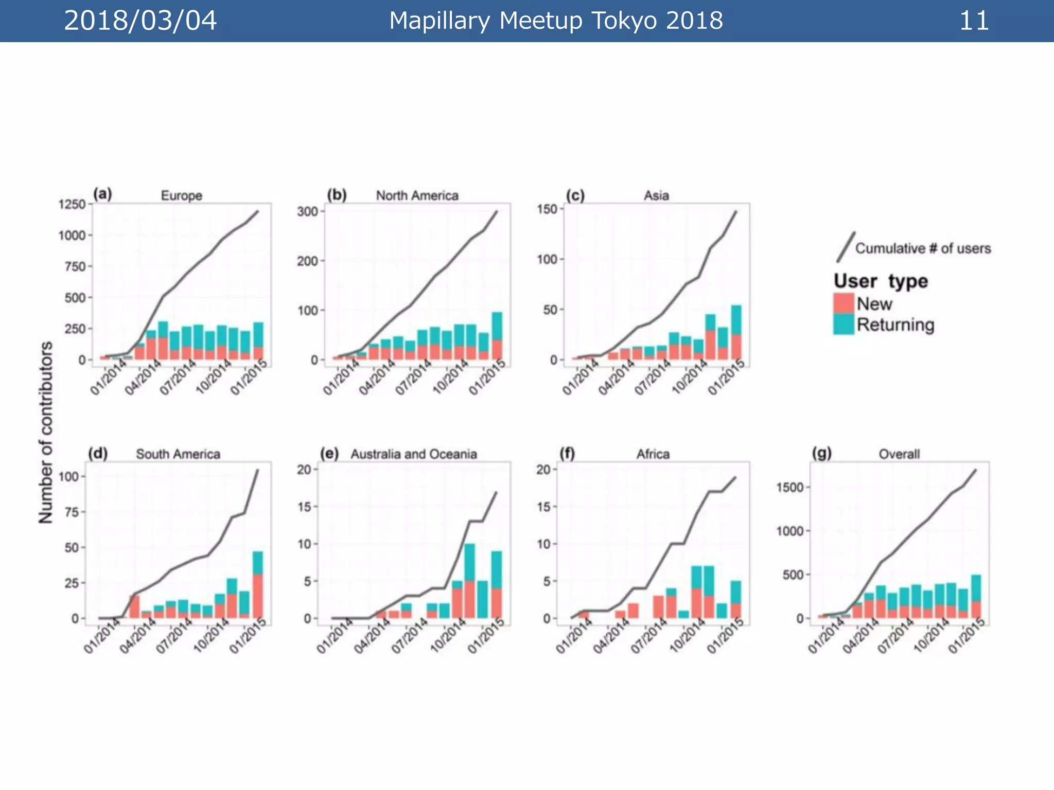 2018/03/04 Mapillary Meetup Tokyo 2018 11
 