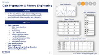 4
ML Pipeline
Data Preparation & Feature Engineering
Data outcome labels
Dataset Features
Feature set with categorical variables
• In this step the data is pre-processed by cleaning,
wrangling (munging) and manipulation as needed.
• Initial exploratory data analysis is also carried out.
• Data Wrangling
• Data Understanding
• Filtering
• Typecasting
• Data Transformation
• Imputing Missing Values
• Handling Duplicates
• Handling Categorical Data
• Normalizing Values
• String Manipulations
• Data Summarization
• Data Visualization
• Feature Engineering, Scaling, Selection
• Dimensionality Reduction
Data Visualization
Purpose
Methods
1 2 3 4 5
Source: Practical Machine Learning with Python
 