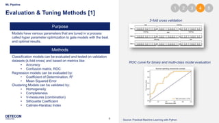 6
ML Pipeline
Evaluation & Tuning Methods [1]
Models have various parameters that are tuned in a process
called hyper parameter optimization to gate models with the best
and optimal results.
3-fold cross validation
ROC curve for binary and multi-class model evaluation
Classification models can be evaluated and tested on validation
datasets (k-fold cross) and based on metrics like:
• Accuracy
• Confusion matrix, ROC
Regression models can be evaluated by:
• Coefficient of Determination, R2
• Mean Squared Error
Clustering Models can be validated by:
• Homogeneity
• Completeness
• V-measures (combination)
• Silhouette Coefficient
• Calinski-Harabaz Index
Purpose
Methods
1 2 3 4 5
Source: Practical Machine Learning with Python
 