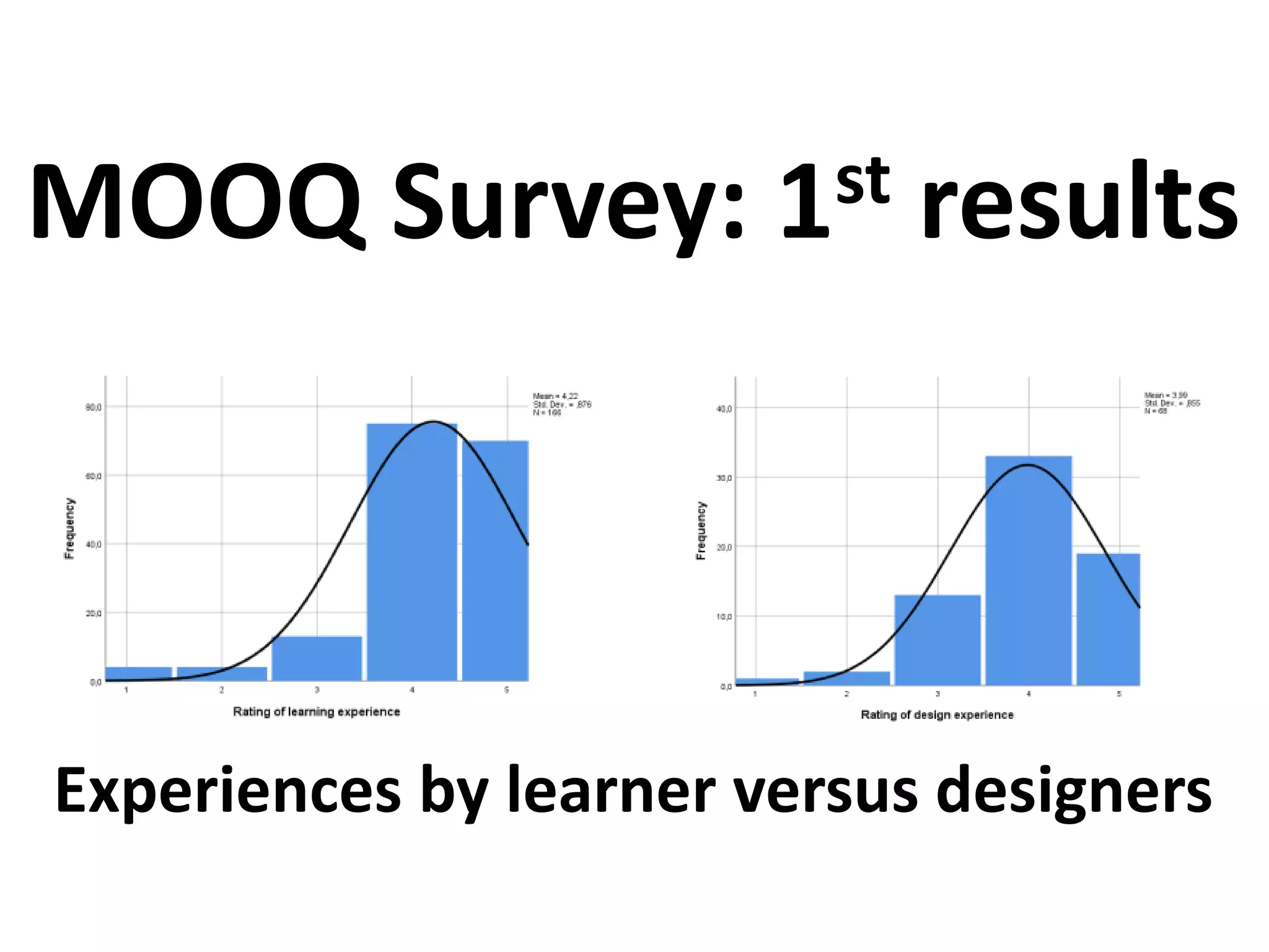 Experiences by learner versus designers
MOOQ Survey: 1st results
 
