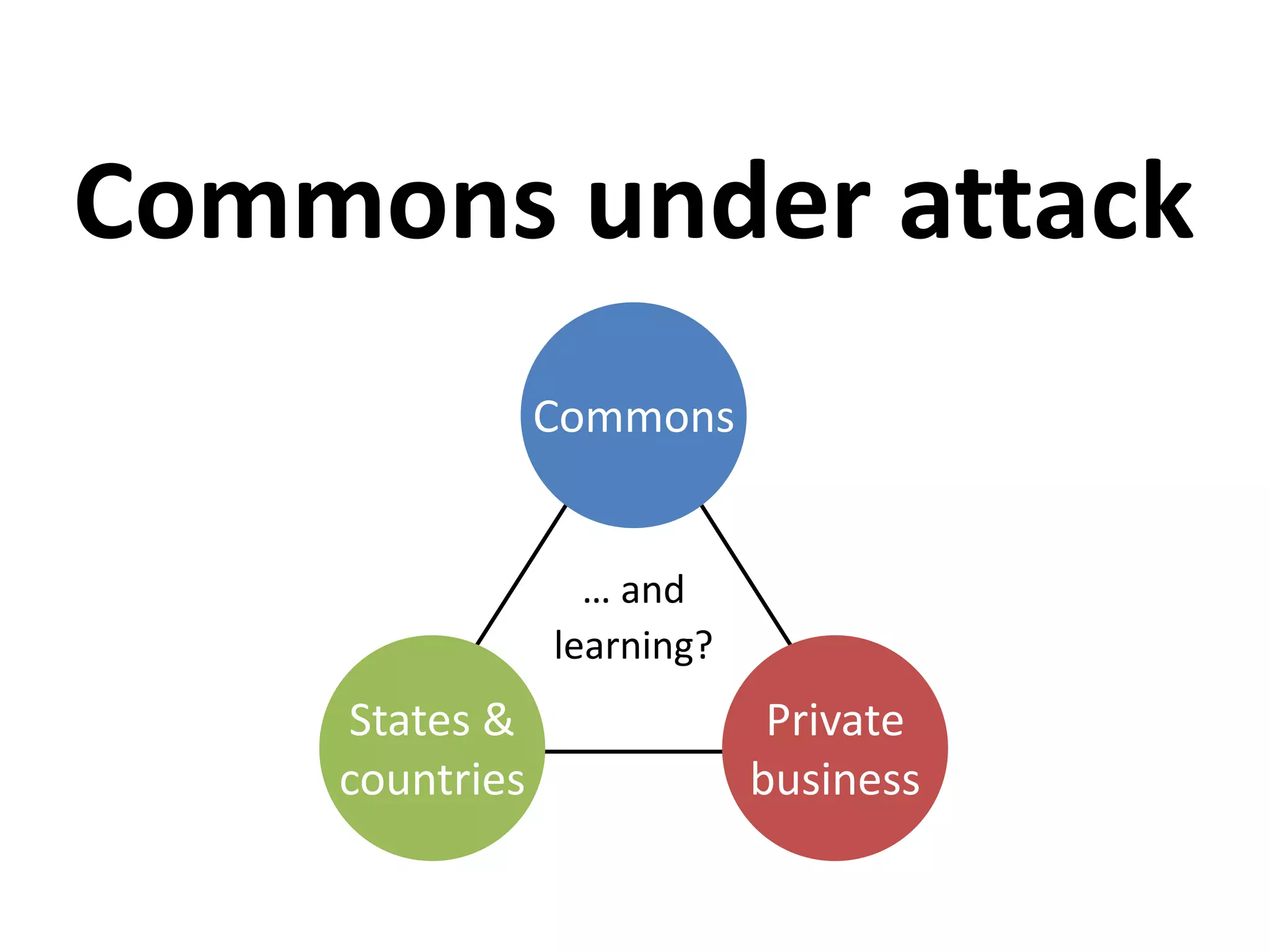Commons under attack
States &
countries
Private
business
Commons
… and
learning?
 