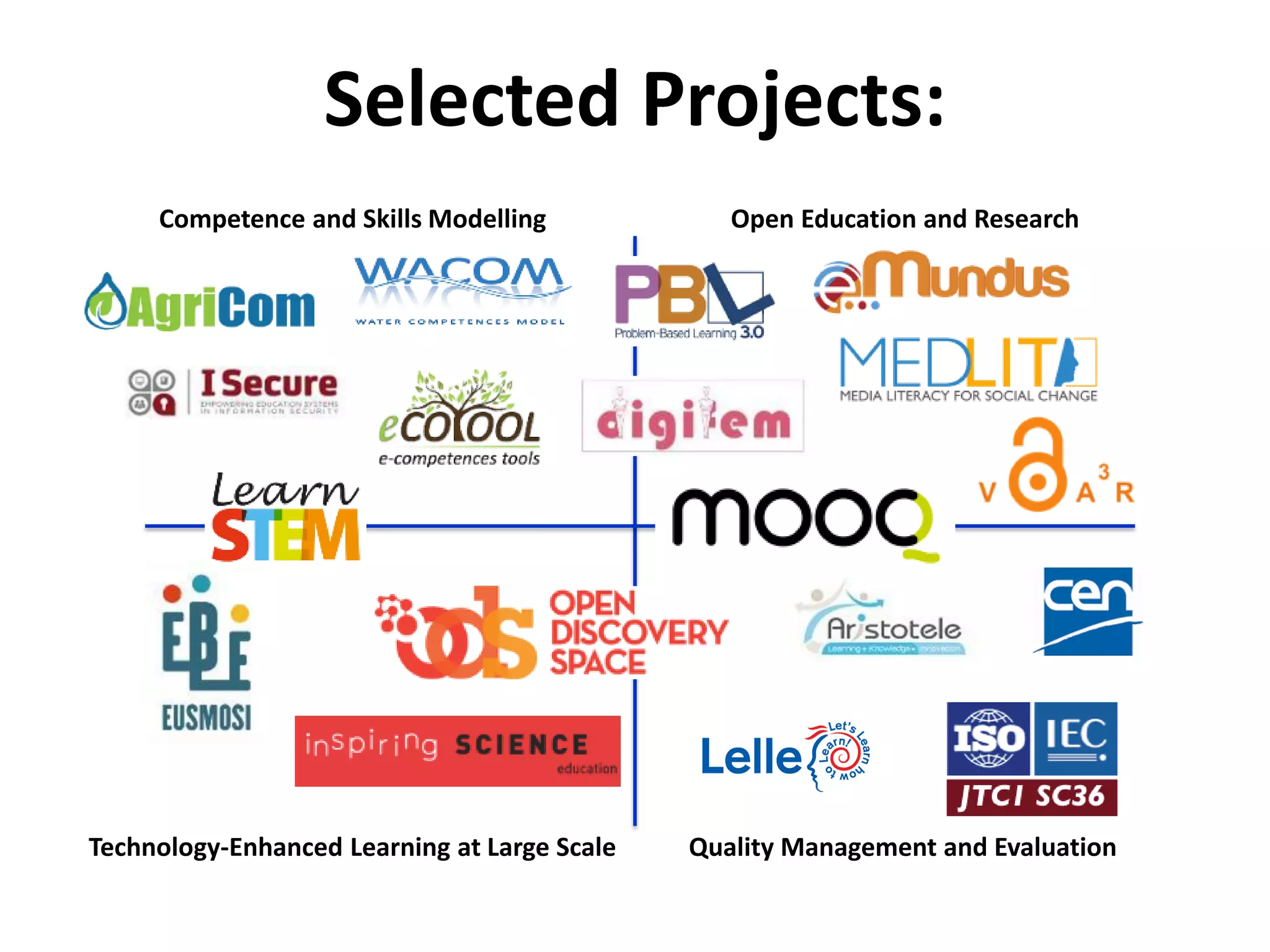 Selected Projects:
Quality Management and EvaluationTechnology-Enhanced Learning at Large Scale
Open Education and ResearchCompetence and Skills Modelling
 