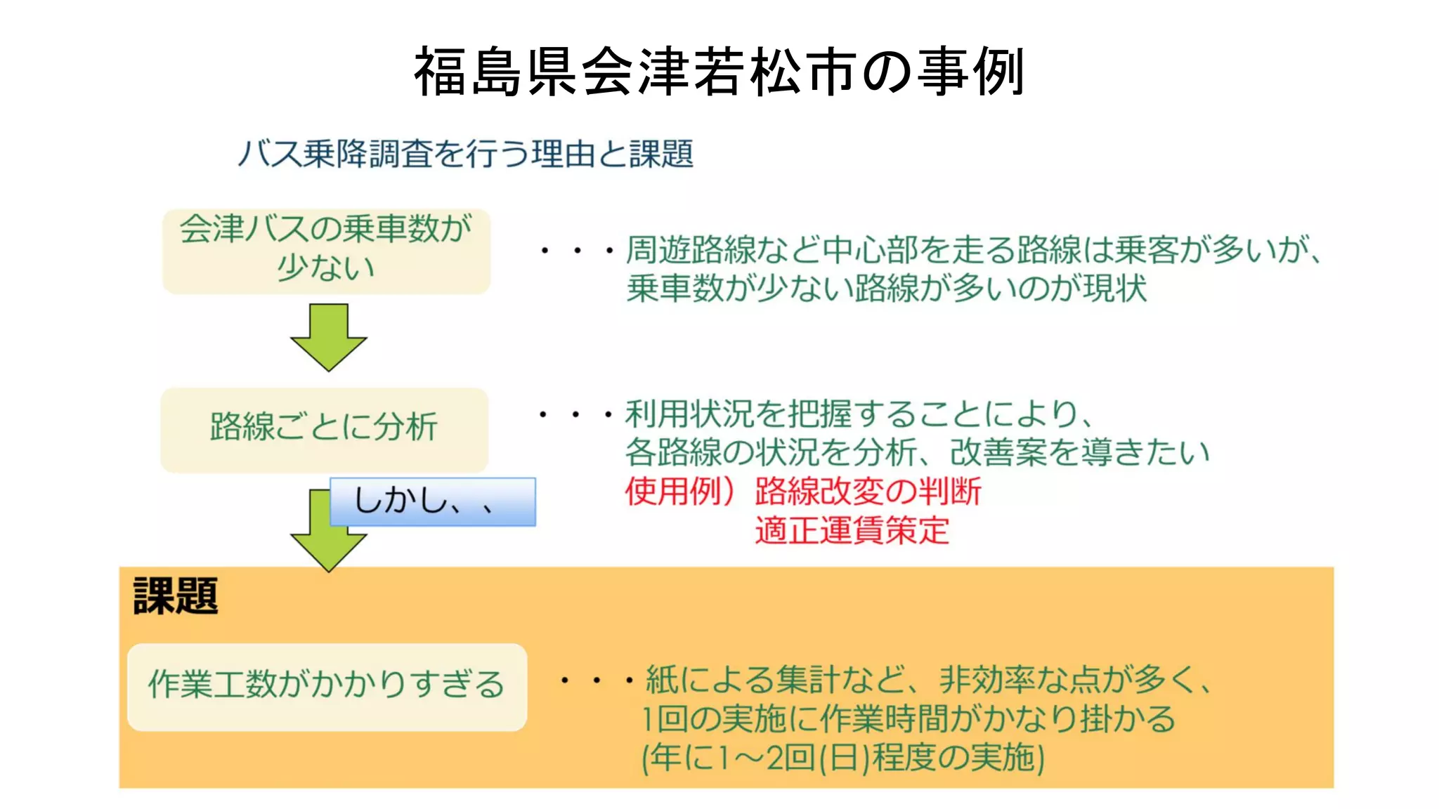 福島県会津若松市の事例
 