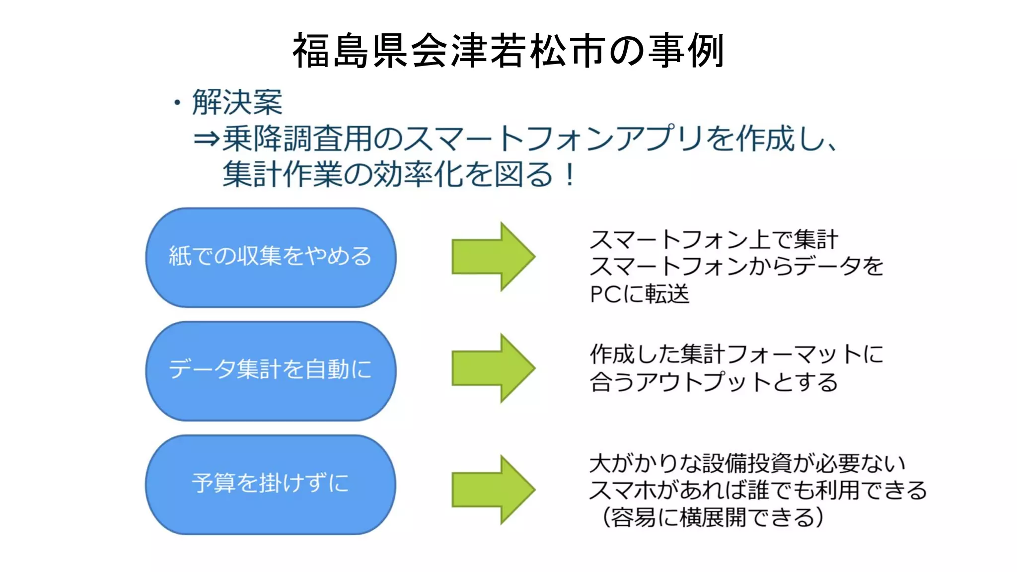 福島県会津若松市の事例
 