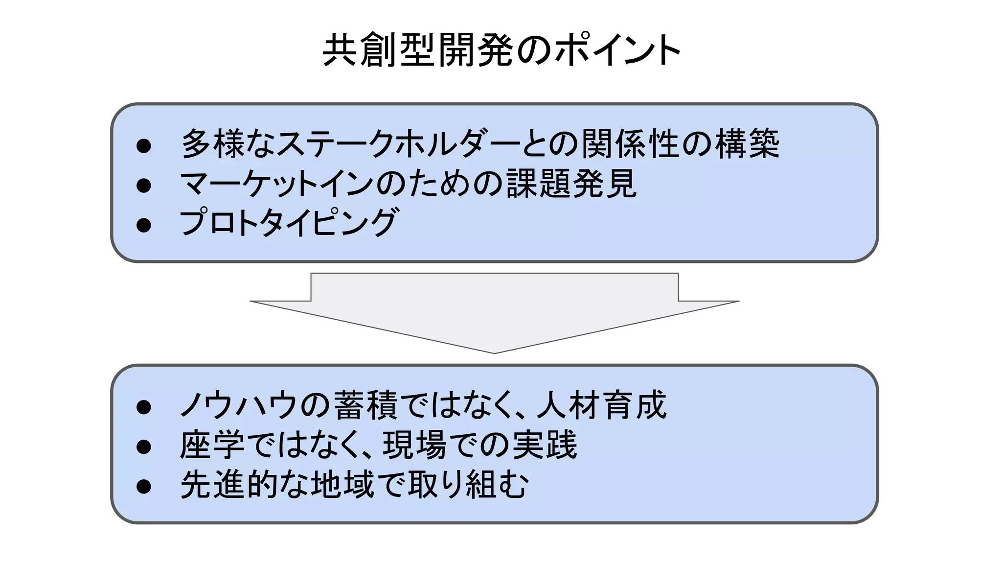 共創型開発のポイント
● 多様なステークホルダーとの関係性の構築
● マーケットインのための課題発見
● プロトタイピング
● ノウハウの蓄積ではなく、人材育成
● 座学ではなく、現場での実践
● 先進的な地域で取り組む
 