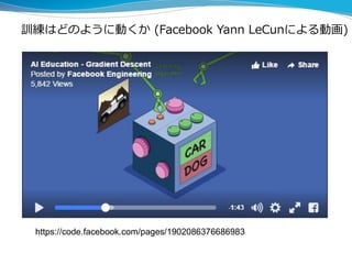 訓練はどのように動くか (Facebook Yann LeCunによる動画)
https://code.facebook.com/pages/1902086376686983
 