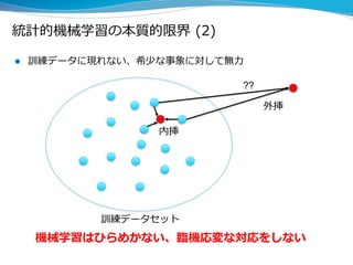 統計的機械学習の本質的限界 (2)
 訓練データに現れない、希少な事象に対して無力
訓練データセット
内挿
外挿
??
機械学習はひらめかない、臨機応変な対応をしない
 