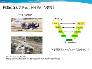 確率的なシステムに対する社会受容？
Wall Street Journal, 7/7, 2016
http://jp.wsj.com/articles/SB11860788629023424577004582173882125060236
テスラの事故
ただし…
V字開発をすれば100%安全なのか？
出典：Wikipedia
 