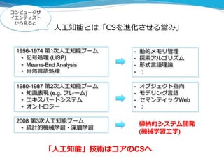 Ppl18 演繹から帰納へ 新しいシステム開発パラダイム