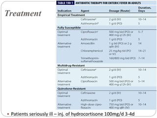Treatment
 Patients seriously ill – inj. of hydrocortisone 100mg/d 3-4d
 