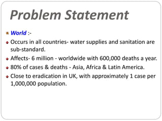 Problem Statement
World :-
Occurs in all countries- water supplies and sanitation are
sub-standard.
Affects- 6 million - worldwide with 600,000 deaths a year.
80% of cases & deaths - Asia, Africa & Latin America.
Close to eradication in UK, with approximately 1 case per
1,000,000 population.
 