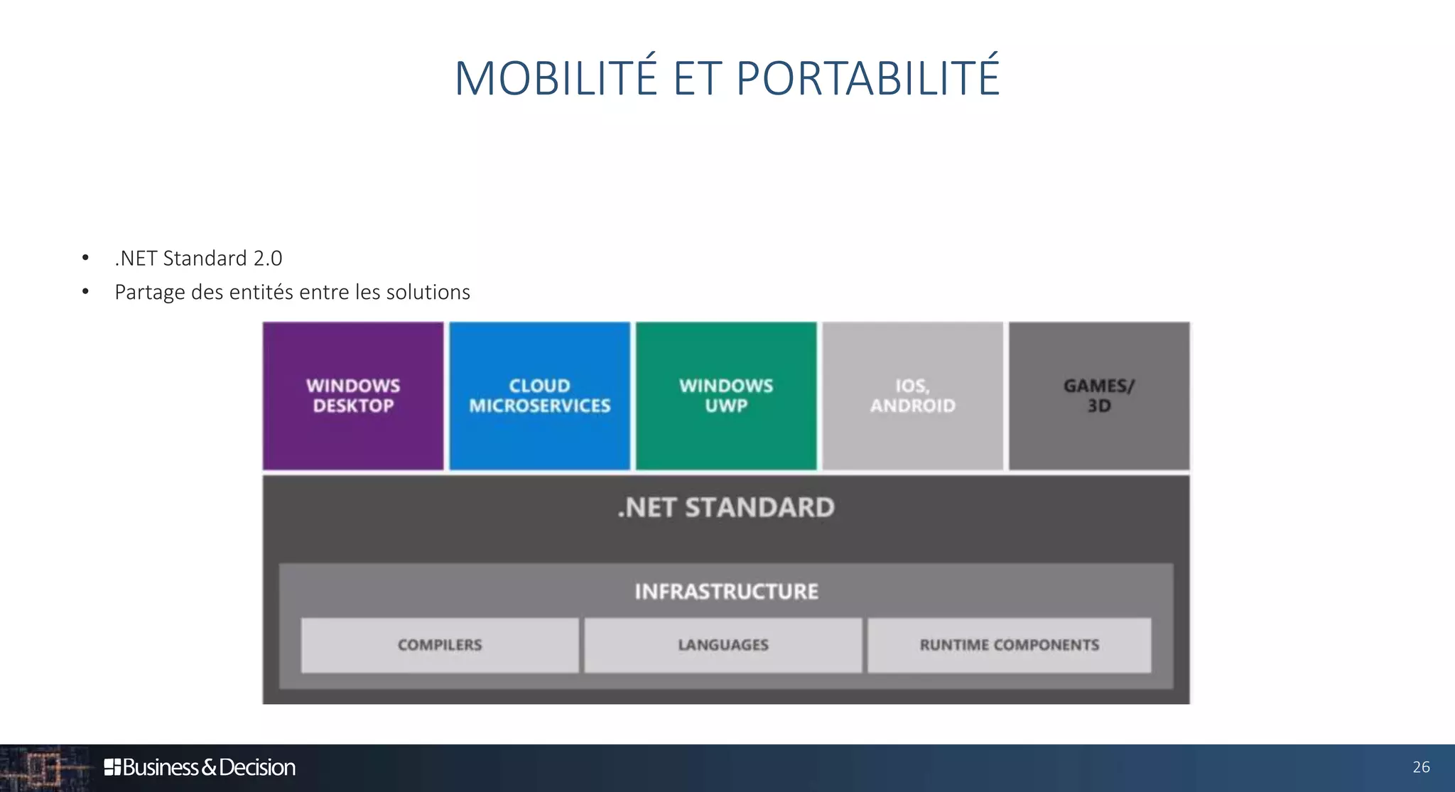 26
• .NET Standard 2.0
• Partage des entités entre les solutions
MOBILITÉ ET PORTABILITÉ
 