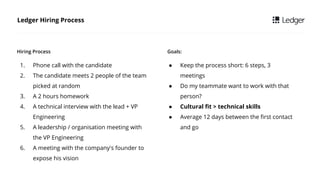 Ledger Hiring Process
1. Phone call with the candidate
2. The candidate meets 2 people of the team
picked at random
3. A 2 hours homework
4. A technical interview with the lead + VP
Engineering
5. A leadership / organisation meeting with
the VP Engineering
6. A meeting with the company's founder to
expose his vision
Hiring Process
 Keep the process short: 6 steps, 3
meetings
 Do my teammate want to work with that
person?
 Cultural fit > technical skills
 Average 12 days between the first contact
and go
Goals:
 