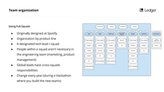  Originally designed at Spotify
 Organization by product line
 A designated tech lead / squad
 People within a squad aren't necessary in
the engineering team (marketing, product
management)
 Global leads have cross-squads
responsibilities
 Change every year (during a Hackathon
where you build the new teams)
Team organization
Going Full Squads
 