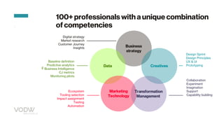 100+ professionals with a unique combination
of competencies
Business
strategy
Data
Creatives
Marketing
Technology
Transformation
Management
Design Sprint
Design Principles
UX & UI
Prototyping
Collaboration
Experiment
Imagination
Support
Capability building
Baseline definition
Predictive analytics
Business Intelligence
CJ metrics
Monitoring pilots
Digital strategy
Market research
Customer Journey
Insights
Ecosystem
Tooling selection
Impact aasignment
Testing
Automation
 