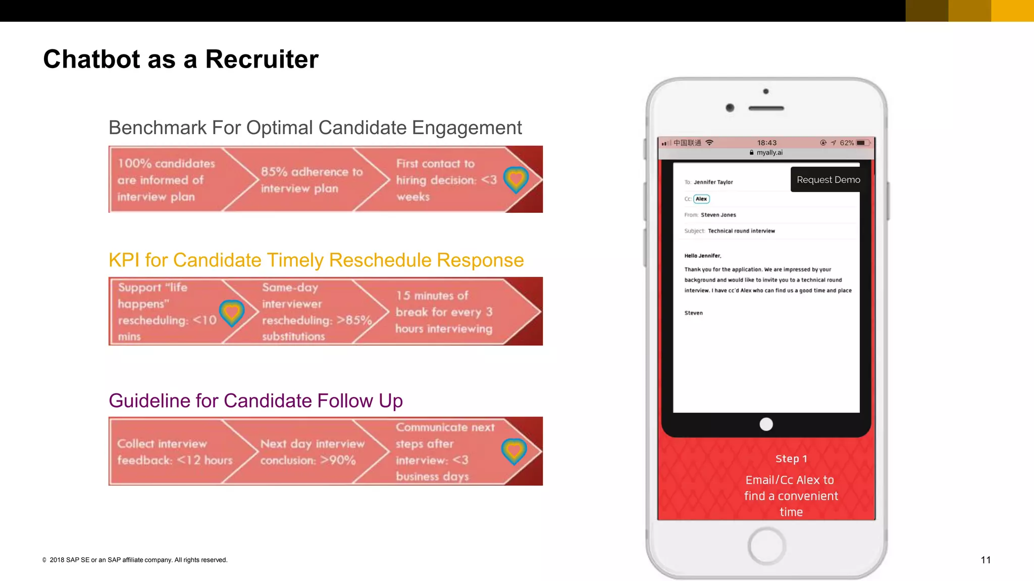 11© 2018 SAP SE or an SAP affiliate company. All rights reserved.
Chatbot as a Recruiter
Benchmark For Optimal Candidate Engagement
KPI for Candidate Timely Reschedule Response
Guideline for Candidate Follow Up
 
