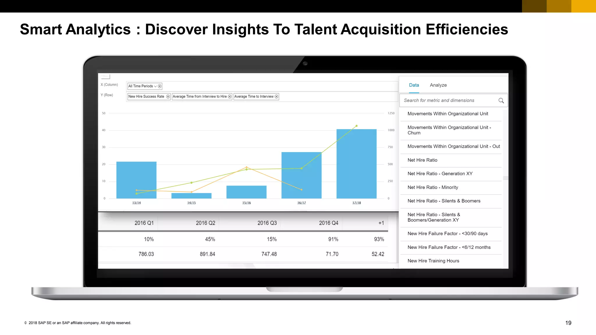 19© 2018 SAP SE or an SAP affiliate company. All rights reserved.
Smart Analytics : Discover Insights To Talent Acquisition Efficiencies
 
