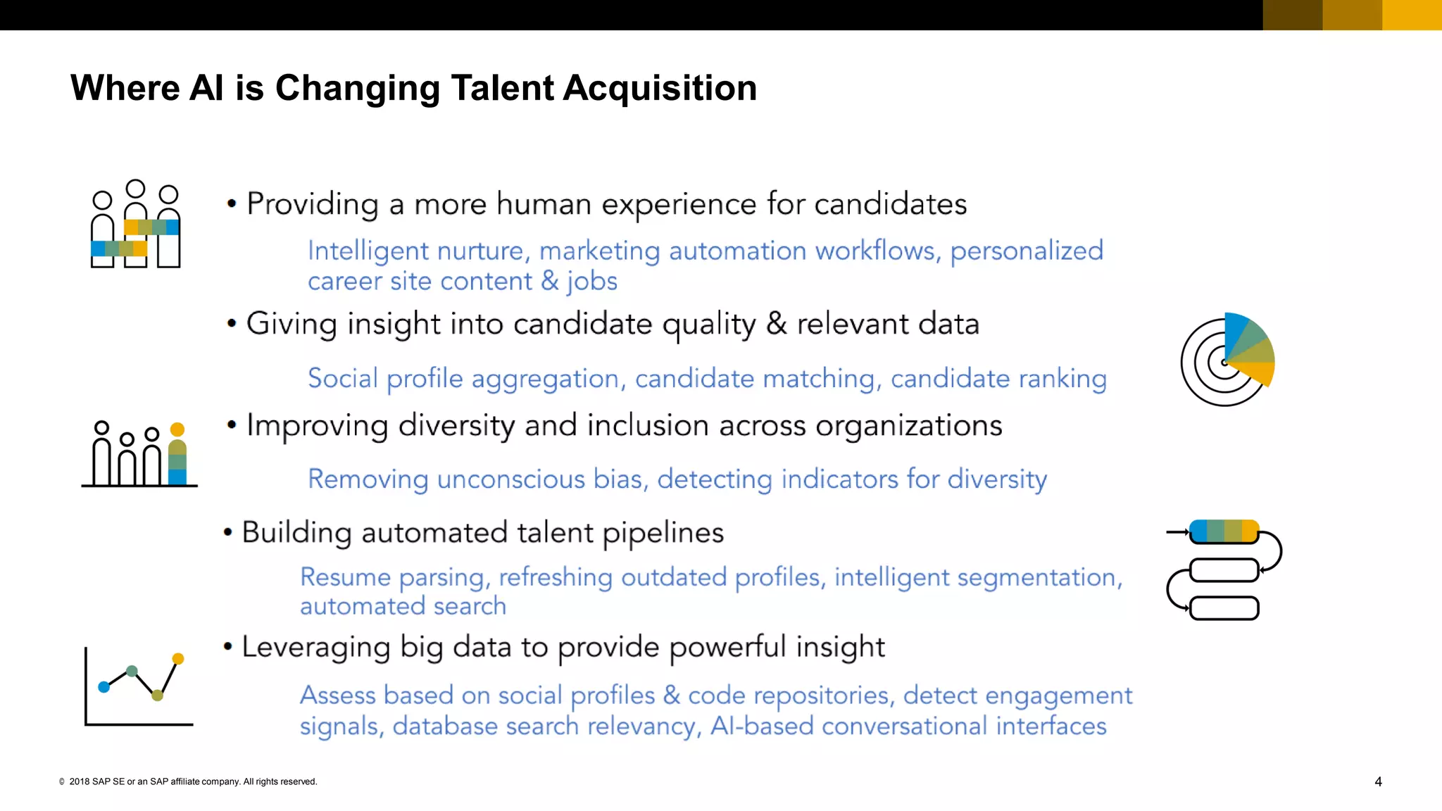 4© 2018 SAP SE or an SAP affiliate company. All rights reserved.
Where AI is Changing Talent Acquisition
 