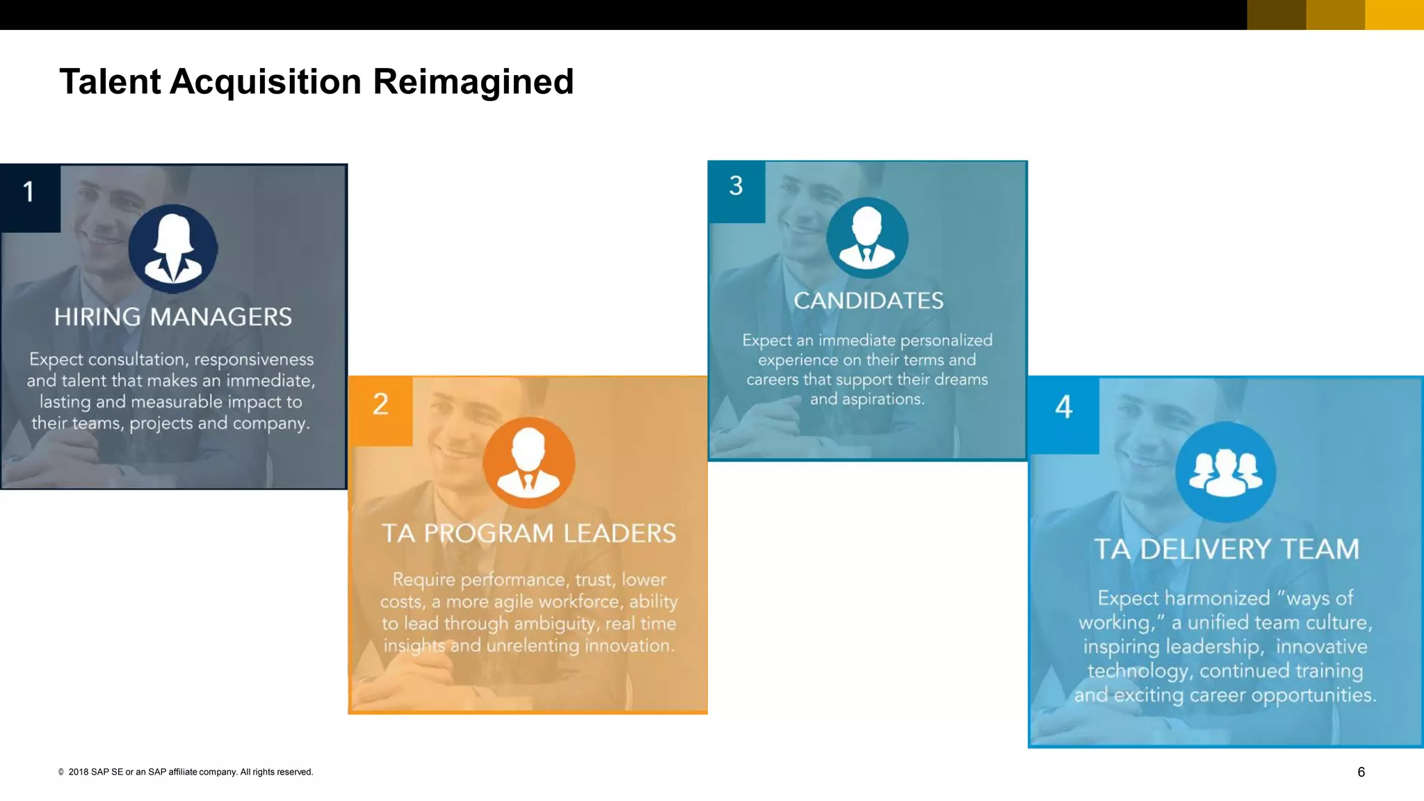 6© 2018 SAP SE or an SAP affiliate company. All rights reserved.
Talent Acquisition Reimagined
 