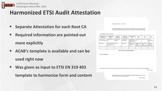 11
CA/B Forum Meeting –
Washington March 8th, 2018
• Separate Attestation for each Root CA
• Required information are pointed out
more explicitly
• ACAB’c template is available and can be
used right now
• Was given as input to ETSI EN 319 403
template to harmonize form and content
Harmonized ETSI Audit Attestation
 