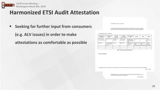 12
CA/B Forum Meeting –
Washington March 8th, 2018
• Seeking for further input from consumers
(e.g. ALV issues) in order to make
attestations as comfortable as possible
Harmonized ETSI Audit Attestation
 