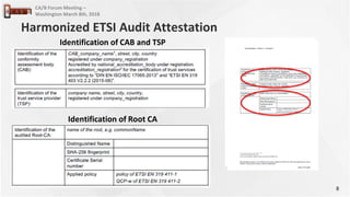 8
CA/B Forum Meeting –
Washington March 8th, 2018
Harmonized ETSI Audit Attestation
Identification of CAB and TSP
Identification of Root CA
 