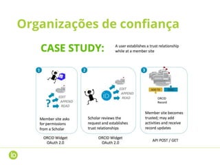 Organizações de confiança
 