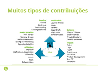 Muitos tipos de contribuições
 