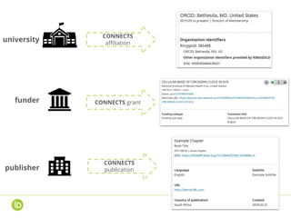 university
funder
publisher
CONNECTS
affiliation
CONNECTS grant
CONNECTS
publication
 