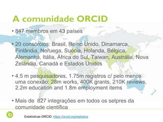 A comunidade ORCID
Estatísticas ORCID: https://orcid.org/statistics
• 847 membros em 43 países
• 20 consórcios: Brasil, Reino Unido, Dinamarca,
Finlândia, Noruega, Suécia, Holanda, Bélgica,
Alemanha, Itália, África do Sul, Taiwan, Austrália, Nova
Zelândia, Canadá e Estados Unidos
• 4.5 m pesquisadores, 1.75m registros c/ pelo menos
uma conexão: 28m works, 400K grants, 210K reviews,
2.2m education and 1.8m employment items
• Mais de 827 integrações em todos os setpres da
comunidade científica
 