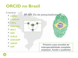 9 membros:
• CAPES
• CONFAP
• CNPq
• FIOCRUZ
• IBICT
• RNP
• SciELO
• UNICAMP
• UNESP
• USP
ORCID no Brasil
Primeiro caso mundial de
interoperabilidade completa:
employer, funder e publisher
97.181 iDs de pesquisadores
 