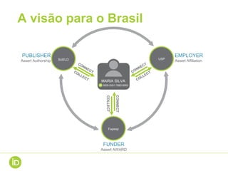 A visão para o Brasil
PUBLISHER
Assert Authorship
EMPLOYER
Assert Affiliation
FUNDER
Assert AWARD
COLLECT
CONNECT
MARIA SILVA
0000-0001-7862-8955
USPSciELO
Fapesp
 