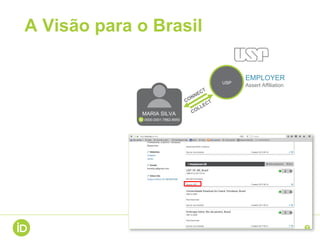 A Visão para o Brasil
EMPLOYER
Assert Affiliation
MARIA SILVA
0000-0001-7862-8955
USP
 