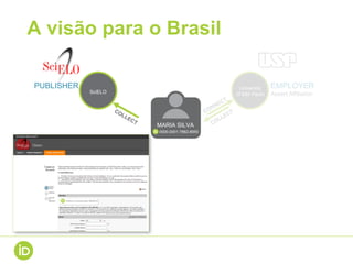 A visão para o Brasil
PUBLISHER EMPLOYER
Assert Affiliation
MARIA SILVA
0000-0001-7862-8955
University
of São PauloSciELO
 