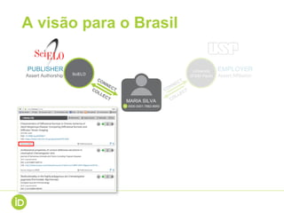 A visão para o Brasil
PUBLISHER
Assert Authorship
EMPLOYER
Assert Affiliation
MARIA SILVA
0000-0001-7862-8955
University
of São PauloSciELO
 
