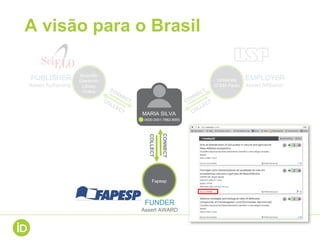 A visão para o Brasil
PUBLISHER
Assert Authorship
EMPLOYER
Assert Affiliation
FUNDER
Assert AWARD
MARIA SILVA
0000-0001-7862-8955
University
of São Paulo
Scientific
Electronic
Library
Online
Fapesp
COLLECT
CONNECT
 