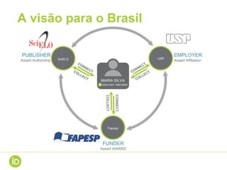 A visão para o Brasil
PUBLISHER
Assert Authorship
EMPLOYER
Assert Affiliation
FUNDER
Assert AWARD
COLLECT
CONNECT
MARIA SILVA
0000-0001-7862-8955
USPSciELO
Fapesp
 