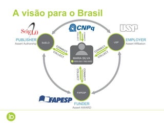 A visão para o Brasil
PUBLISHER
Assert Authorship
EMPLOYER
Assert Affiliation
FUNDER
Assert AWARD
COLLECT
CONNECT
MARIA SILVA
0000-0001-7862-8955
USPSciELO
FAPESP
COLLECT
CONNECT
 